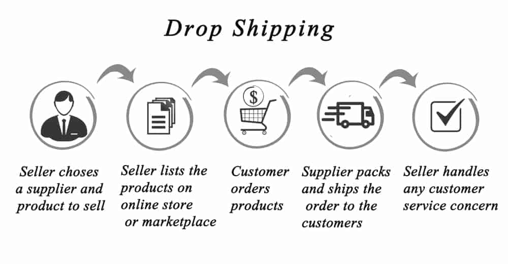 make money online with dropshipping