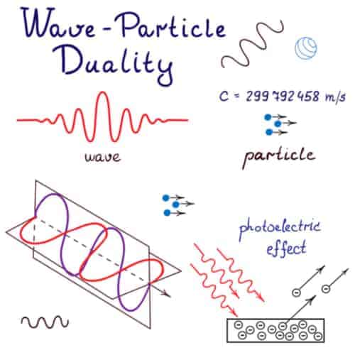 visualization of the wave transforms it into the particle